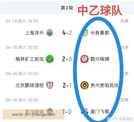 中游队伍合同续约优先级，平衡薪资与战力
